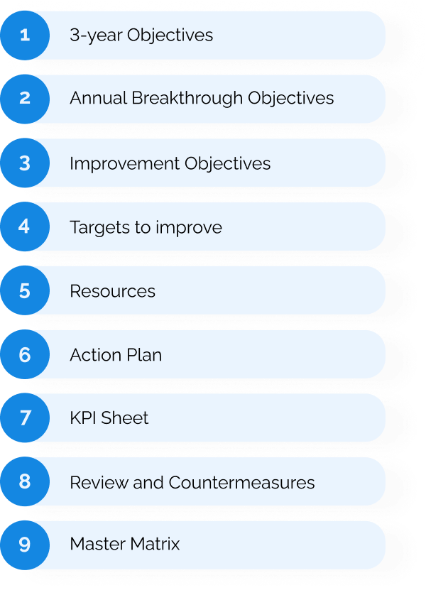 Implementation strategy