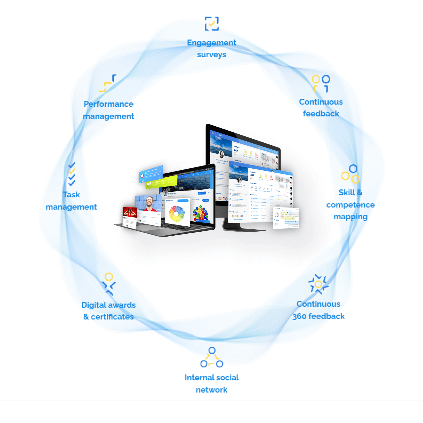 How to engage employees